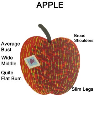 Apple Body Shape