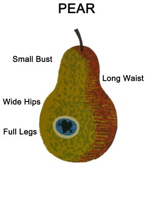 Pear Body Shape