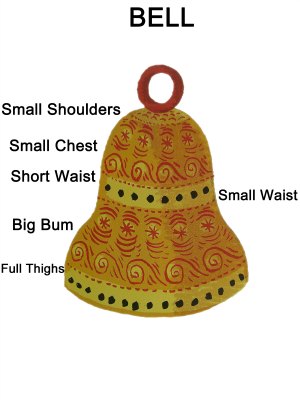 Bell Body Shape