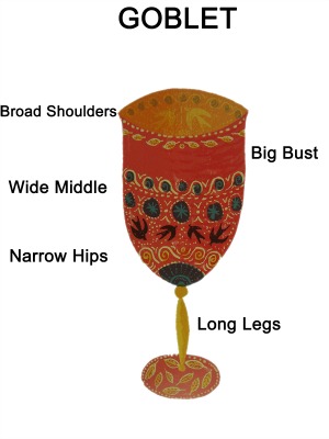 Goblet Body Shape