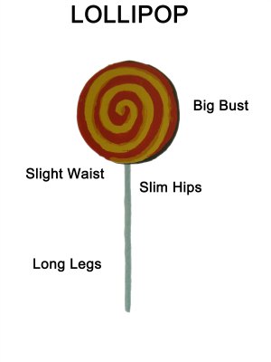 Lollipop body shape